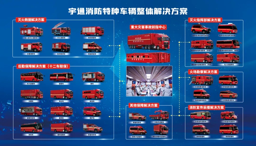 邀請函!宇通專用車邀您共赴第二十一屆中國國際消防展! 邀請函!宇通專用車邀您共赴第二十一屆中國國際消防展!