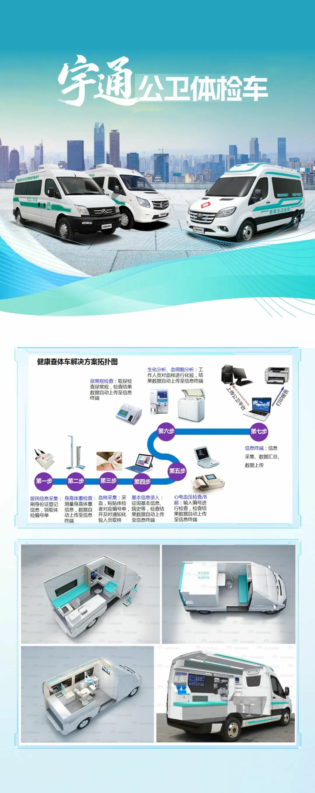 宇通多形態巡回醫療車，助力常態化巡回醫療機制建立