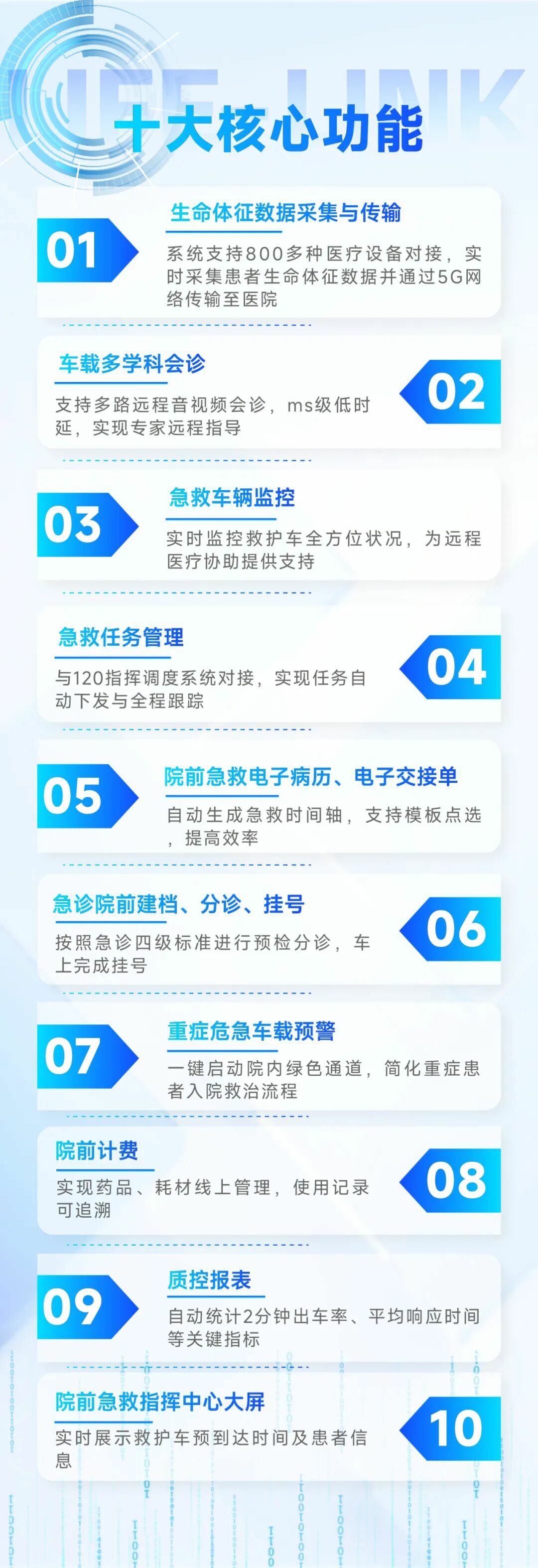 從等待救治到上車即入院:宇通院前急救信息化系統,重塑醫院急診救治新生態 從等待救治到上車即入院:宇通院前急救信息化系統,重塑醫院急診救治新生態