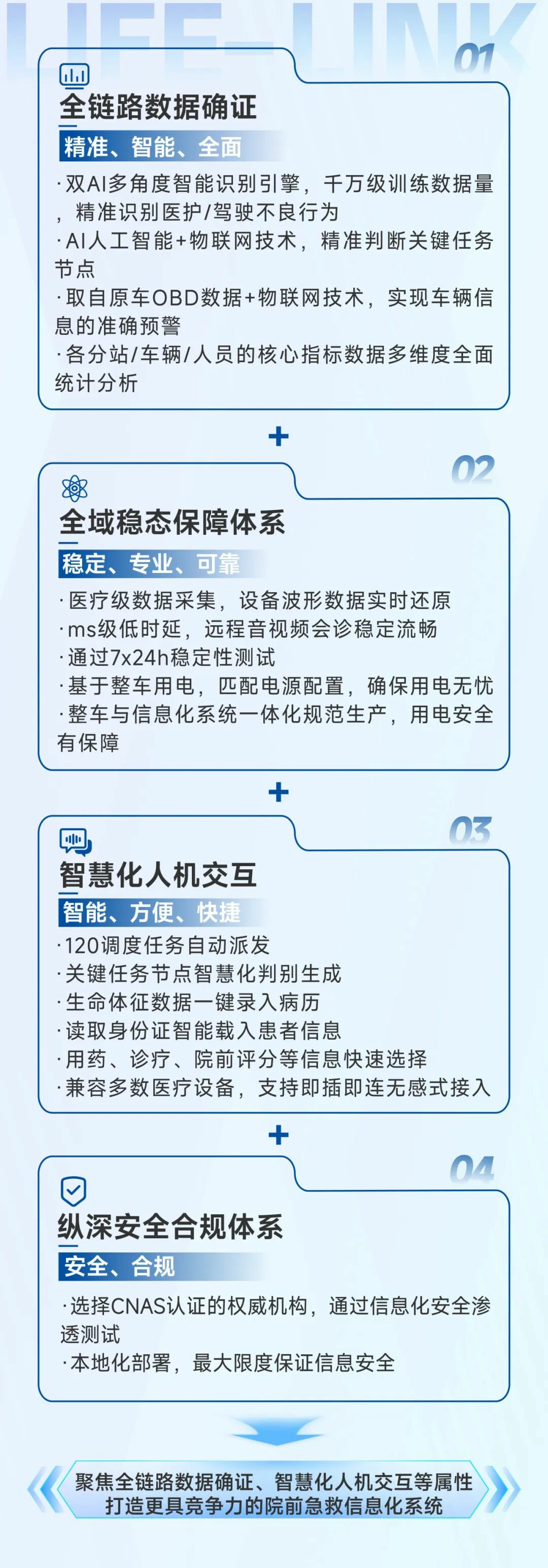 破局急救痛點！宇通 “LIFE-LINK” 賦能智慧指揮，急救中心 “智慧大腦” 已上線