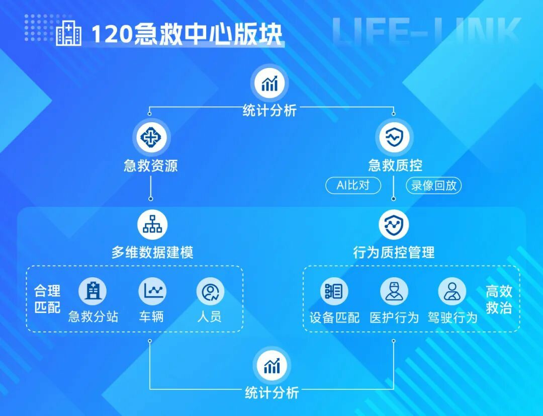 破局急救痛點！宇通 “LIFE-LINK” 賦能智慧指揮，急救中心 “智慧大腦” 已上線